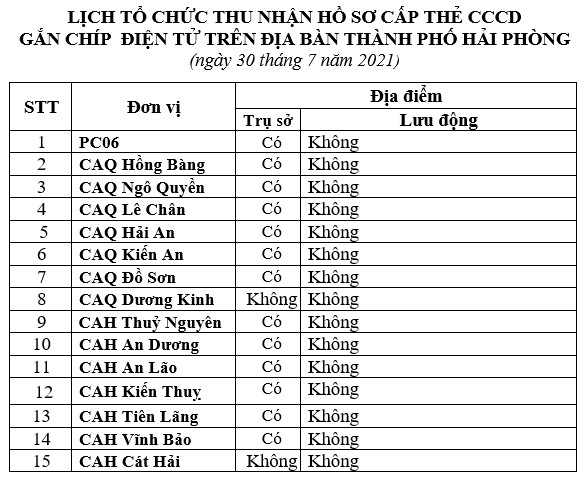 Thông báo lịch và hướng dẫn cấp căn cước công dân gắn chíp điện tử ngày 30/7/2021 trên địa bàn thành phố